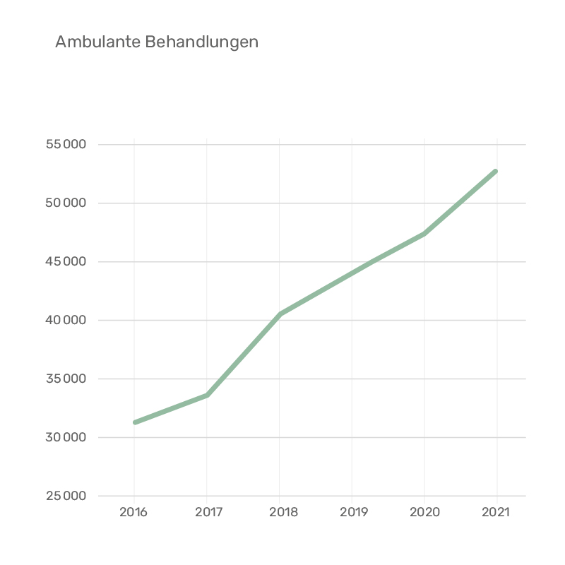 Ambulante Konsultationen KJPP