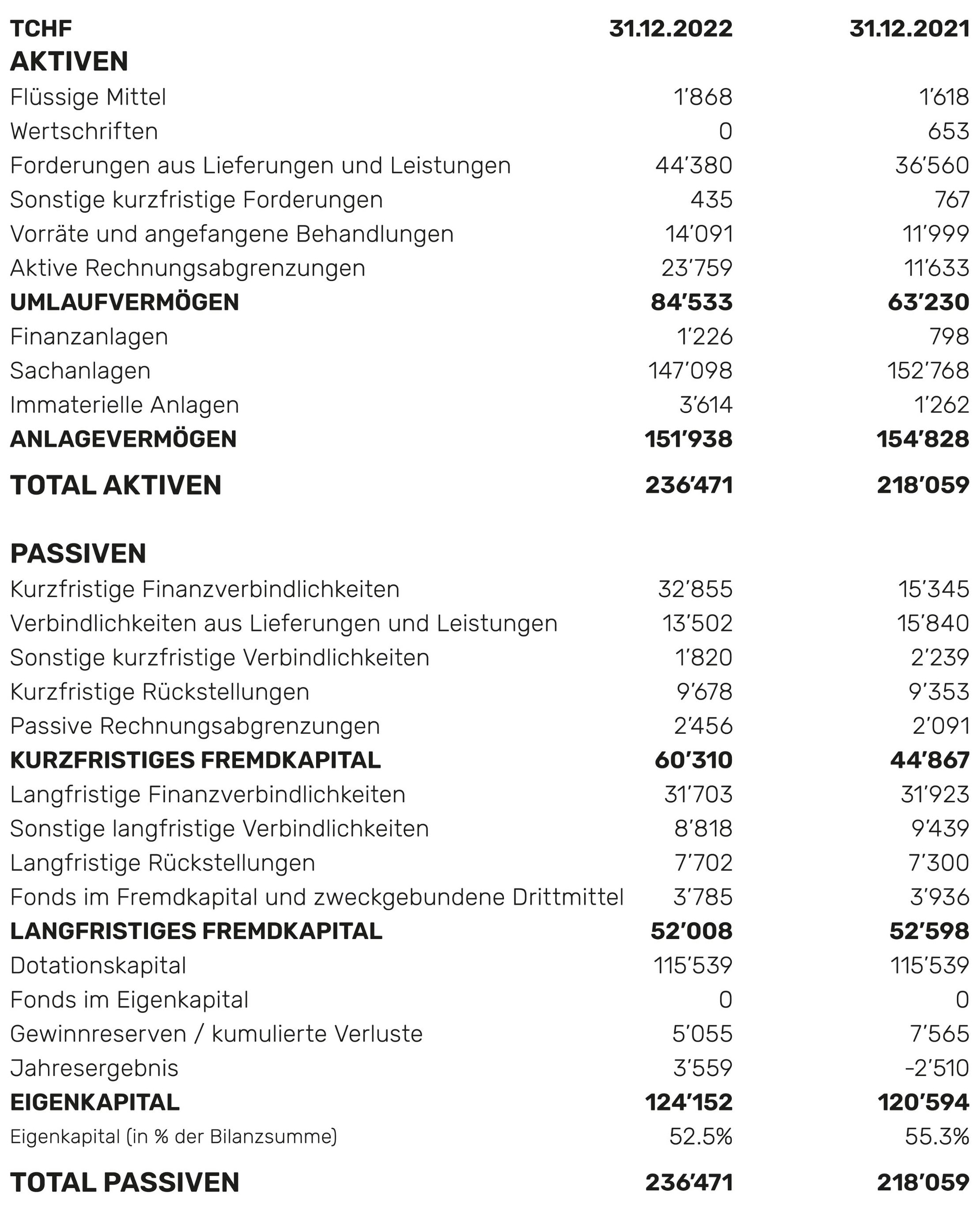 Erfolgsrechnung