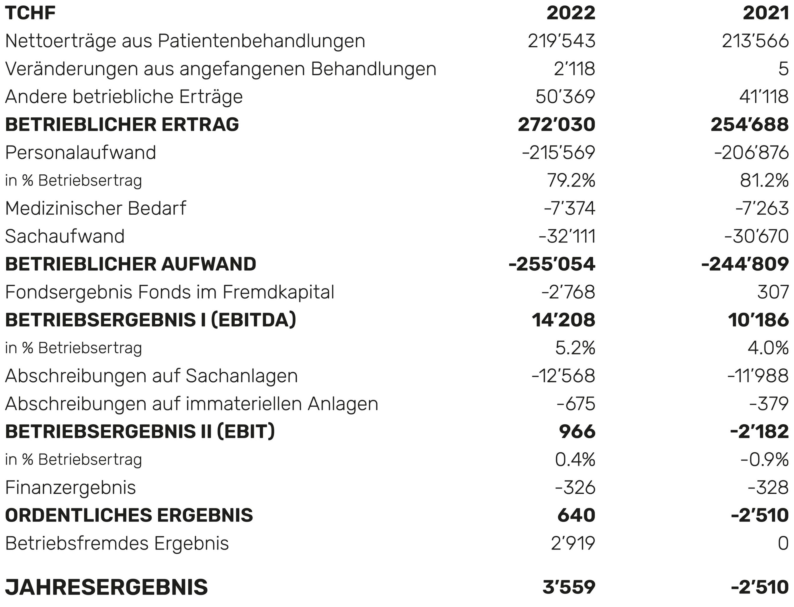 Erfolgsrechnung