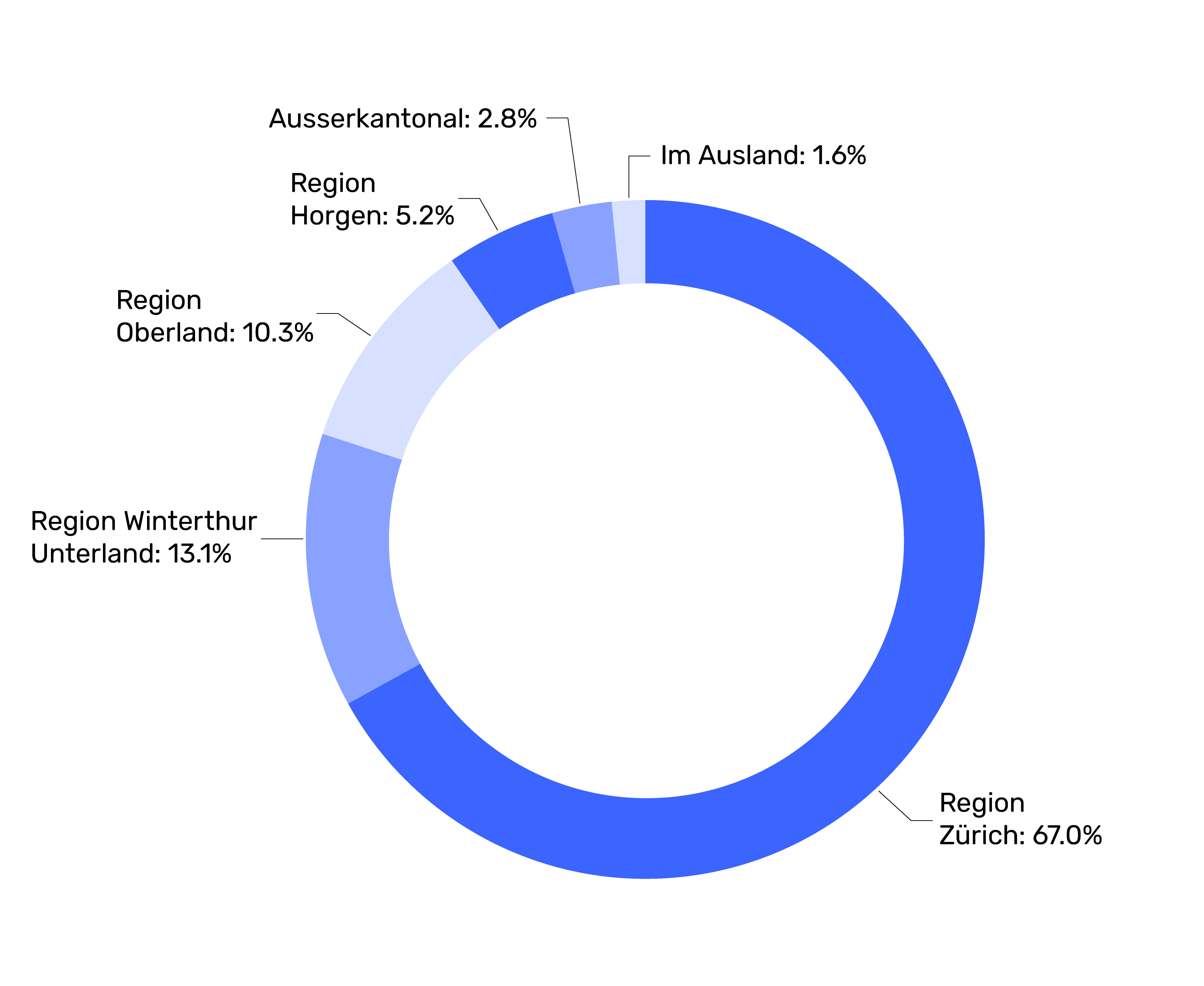 Wohnsitz der stationären Patientinnen und Patienten